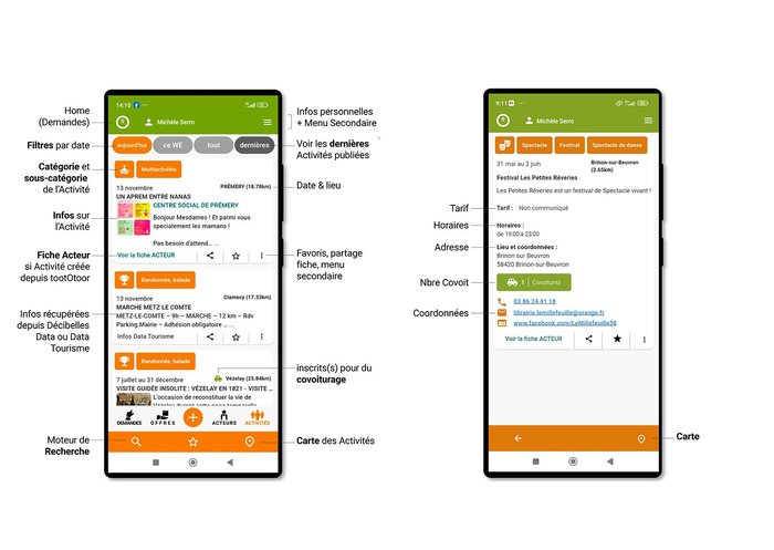 L'application tootOtoor pour les activités