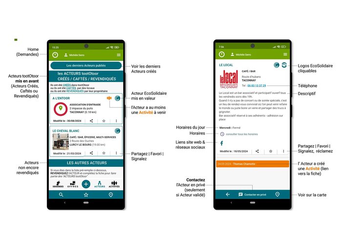 L'application tootOtoor pour les acteurs